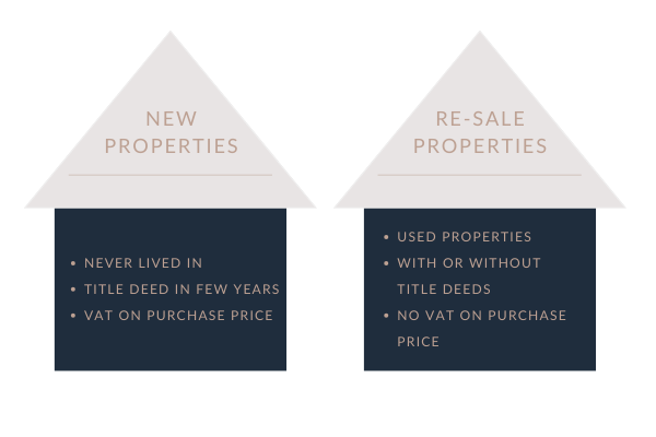Difference between New vs re-sale properties